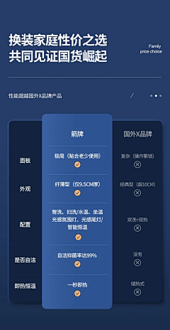 巧克力工厂001采集到卖点表达——产品对比