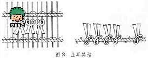 手工旧毛线编织地毯 手工栽绒地毯及土耳其...