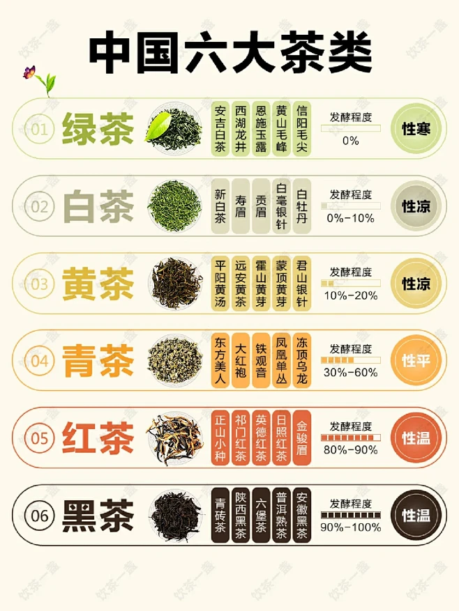 中国六大茶类知识(珍藏版)