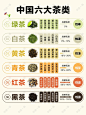 中国六大茶类知识(珍藏版)