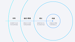 小岛上没人采集到设计教程