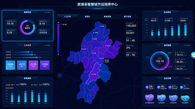 大数据可视化大屏端_吴霞_68Desig...