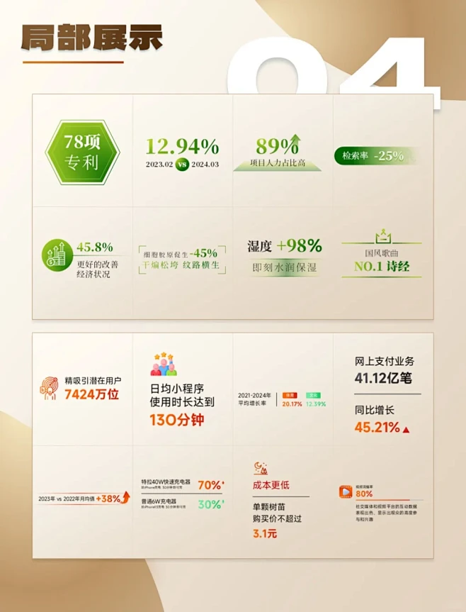 PPT里数字排版没头绪？试试这100个数字组件 - 小红书-花瓣网