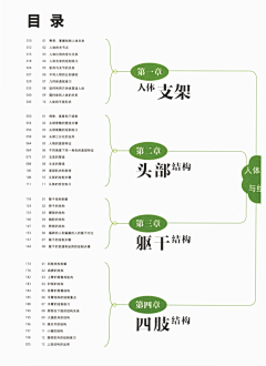 Z的收藏馆采集到艺用人体结构与解剖