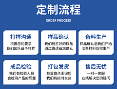 16516132采集到定制流程购物须知
