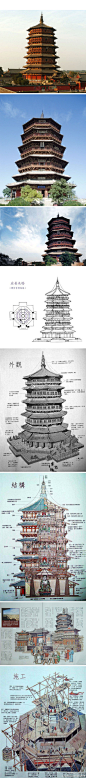 簡照玲：施工過程圖，讚！ //@老巴黎聊博物馆:台湾虽然还有高手，从风格施工i节点看也不排除日本插画师的作品。 //@释藝心: //@中国古代建筑工程: 跟木作们分享@古建筑修缮-周贤华 @老巴黎聊博物馆 //@爱塔传奇:李乾朗大陆版本书中没有，有几张在景区的展板见过