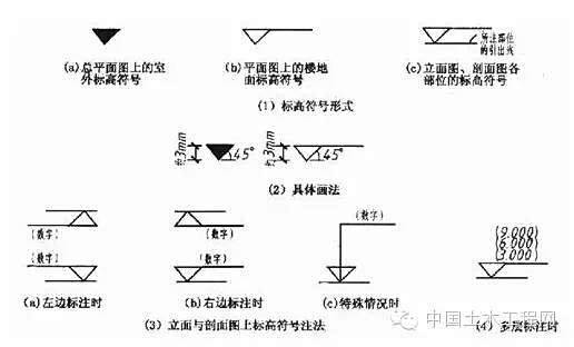 绝对标高符号的搜索结果_360图片
