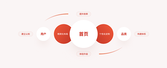 作品集版式