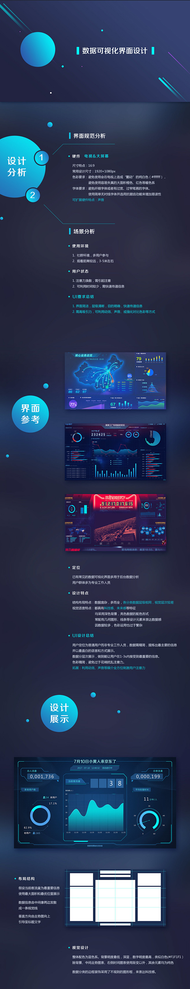 电视&大屏 数据可视化界面设计