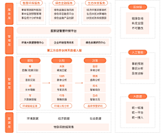 雪晴云淡半山腰采集到PPT