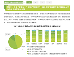 du_xy29采集到PPT模型