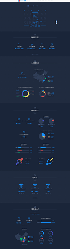 尚尚123采集到数据可视化