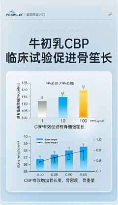 木人青采集到详情/主图/sku 原创画板