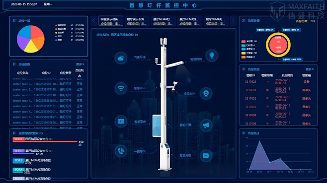 推行“合杆整治”，多功能智慧灯杆让城市更...