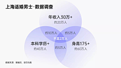 浪漫樱花ui采集到ppt