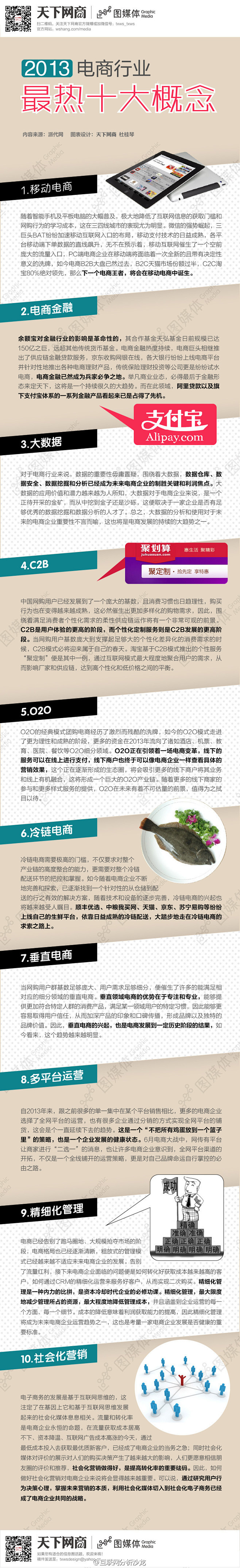 【2013年电商行业最热十大概念】201...