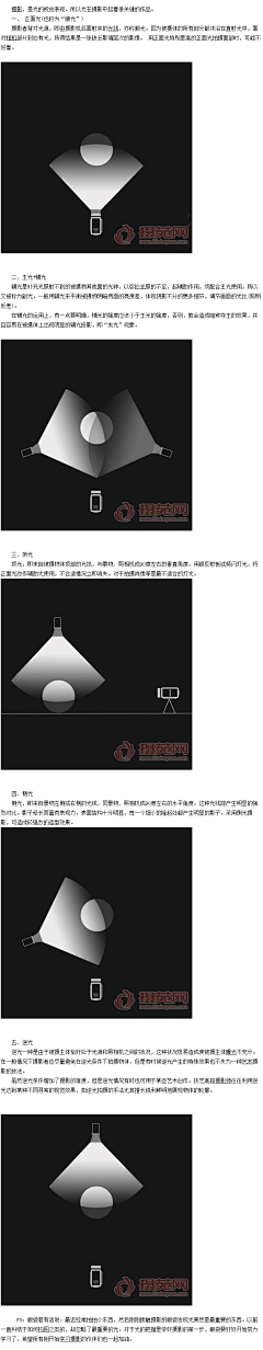 言吾穷采集到摄影教程