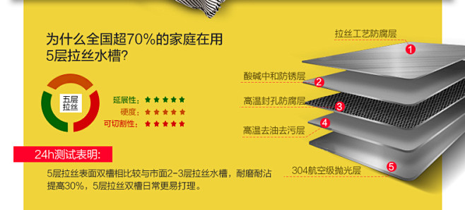 喜色厨房水槽双槽洗菜盆洗碗池304不锈钢...