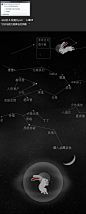 版式设计