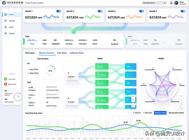 桑基图Sankey diagram即桑基...