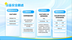 祎绘未来采集到PPT-四项内容