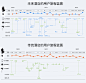 用户旅程蓝图