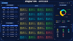 SeasonLin采集到工业组态流程图