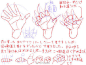 人体手和脚部位的参考素材，来自P站画师００３３，pid=59317 ​ ​​​​