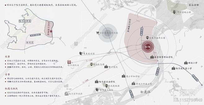 中式哈尔滨融创松江宸院居住景观方案设计