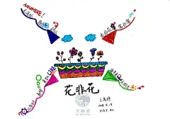 小学六年级100幅思维导图，语数外、作文等，都可以轻松搞定 : 思维导图相当于脑海中的GPRS定位仪，是一种图文并茂的学习笔记。在学习中运用思维导图，可以有效提高记忆力和学习效率，增强学习兴趣。 本文是大连小学六年级王禹婷同学画的100幅思维导图，从2018年3月5日到6月12…