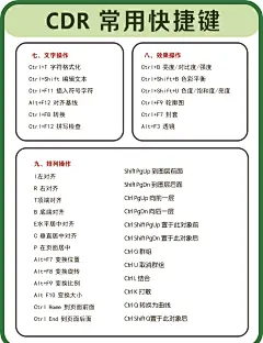 cdr转位图的快捷键的搜索结果_百度图片搜索