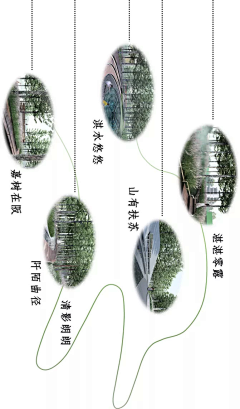 流光碎影中的青春飞过夏天采集到景观——文本、分析