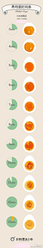 煮鸡蛋时间表