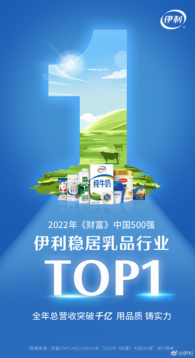 @伊利 的个人主页 - 微博
