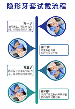 Gzq\喵采集到口腔图片