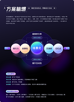 Michaelaname采集到UI  display