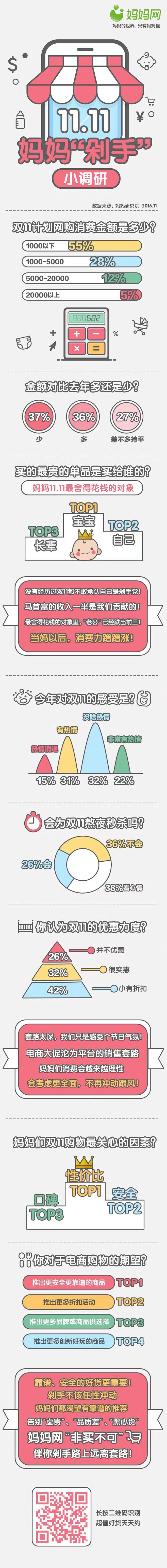 调查报告h5