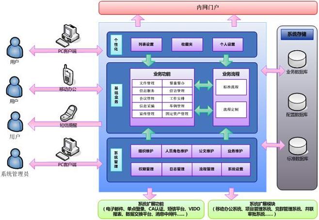 信息系统架构图的搜索结果_百度图片搜索