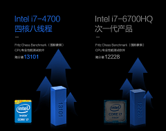 你丫才是逗比采集到笔记本类目