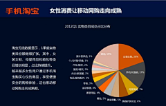 木树采集到图表型数据展示