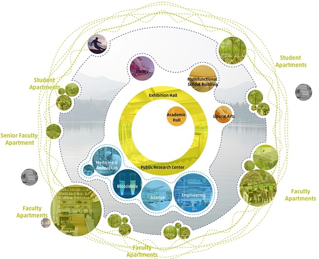 西湖大学校园总体设计方案 / HENN ...