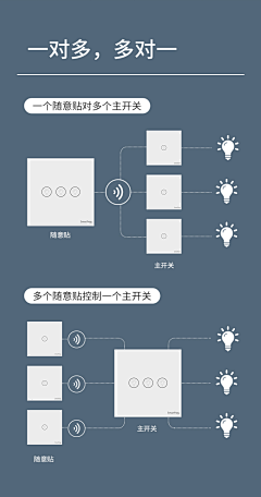 没有吃饭吧采集到生长灯