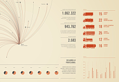 kylin57采集到Infographic