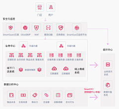 Neko-plus采集到流程图/脑图