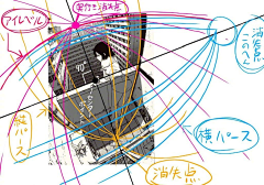 Mandowla采集到教程