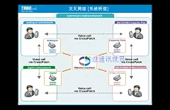 Mototrbo调度管理软件 安装指导 定位 录音 电话互连