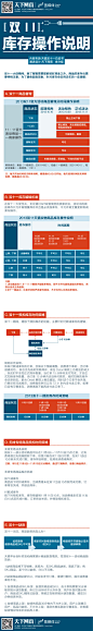 双十一库存操作说明-网商在线-阿里巴巴天下网商旗下网站