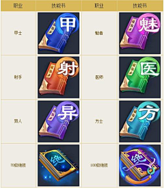joimAu5U采集到书籍