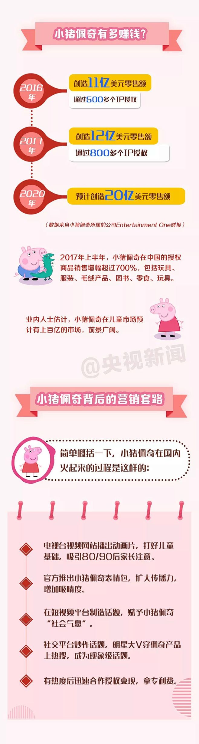 图解 | “社会人小猪佩奇”为啥这么火？...