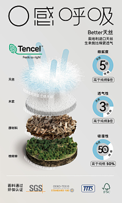 L&CC采集到科技点